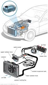 See U0081 repair manual